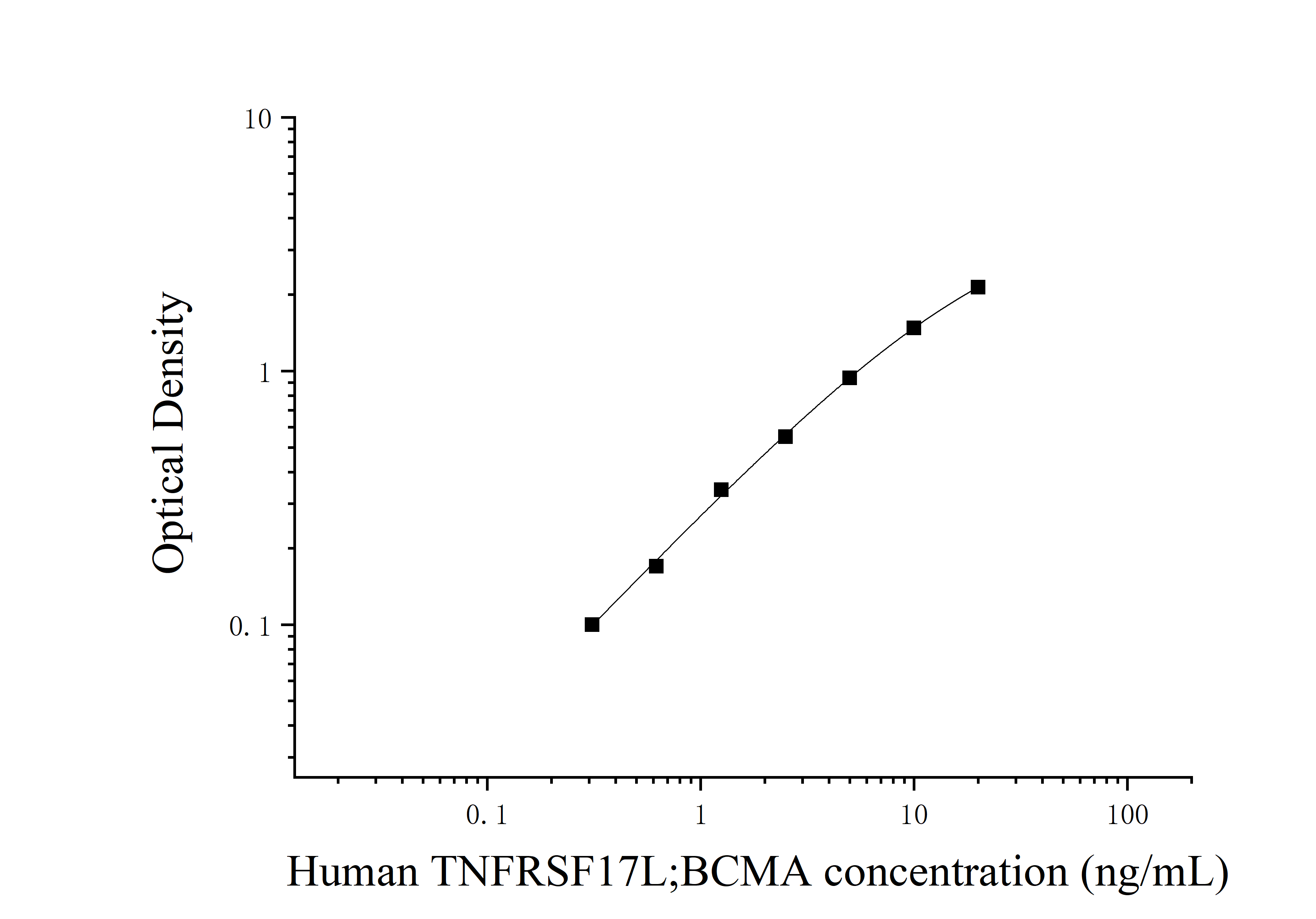 Human Tumor Necrosis Factor Receptor Superfamily, Member 17 (TNFRSF17;BCMA) ELISA Kit Human Tumor Necrosis Factor Receptor Superfamily, Member 17 (TNFRSF17;BCMA) ELISA Kit
